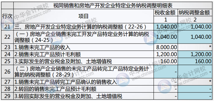 正保會計網校