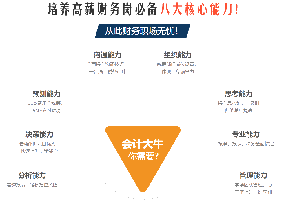 就業(yè)訓(xùn)練營(yíng)