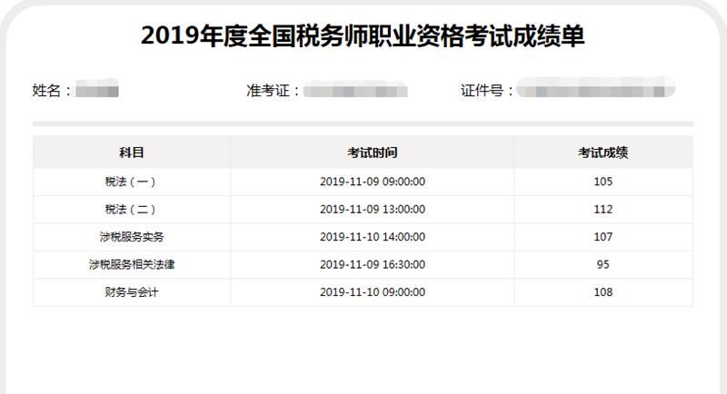 2019稅務師成績單5