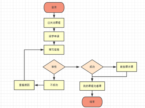 稅務師續學申請