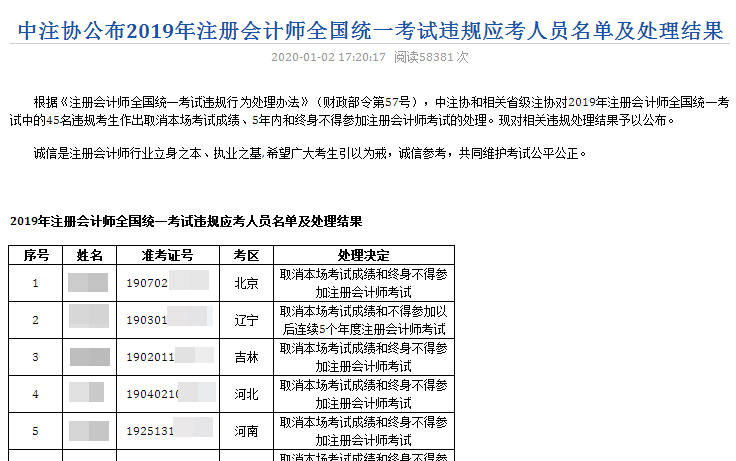 中注協公布2019年注冊會計師全國統一考試違規應考人員名單及處理結果