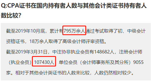 會計人“榮登”緊缺性職位榜29名！注會證書或將成為剛需？