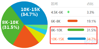 會計人“榮登”緊缺性職位榜29名！注會證書或將成為剛需？