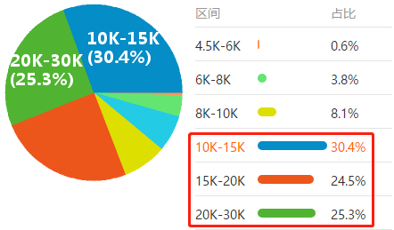 會計人“榮登”緊缺性職位榜29名！注會證書或將成為剛需？