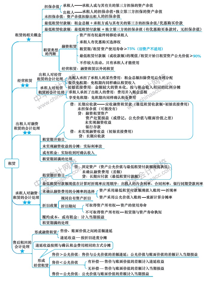 第13周：2020注會學習計劃表 看到就是賺到！學Ta！