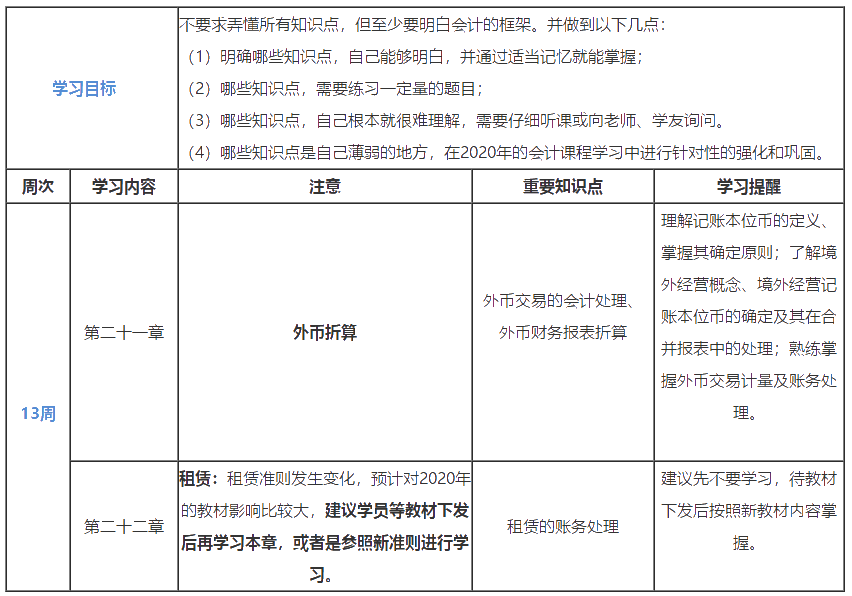 第13周：2020注會學習計劃表 看到就是賺到！學Ta！