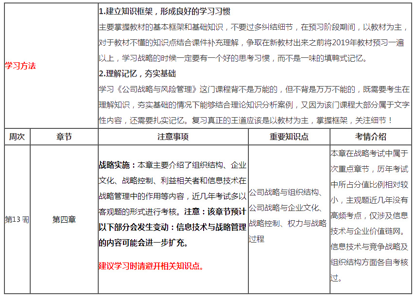 （第13周）注會《戰略》學習計劃表出爐！你想看的都在這！