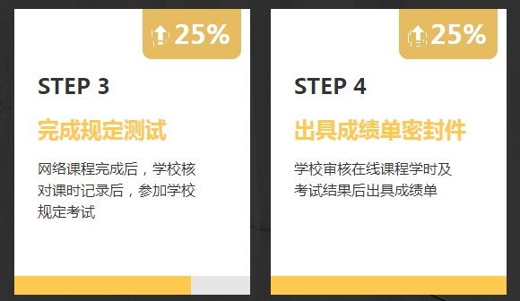 非會計專業報考AICPA需要修補多少會計學分？1