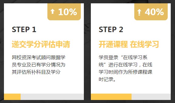 非會計專業報考AICPA需要修補多少會計學分？