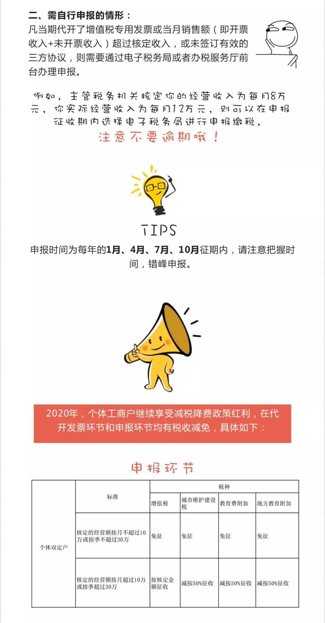 2020定期定額已經開始，個體工商戶的申報征收問題解答！