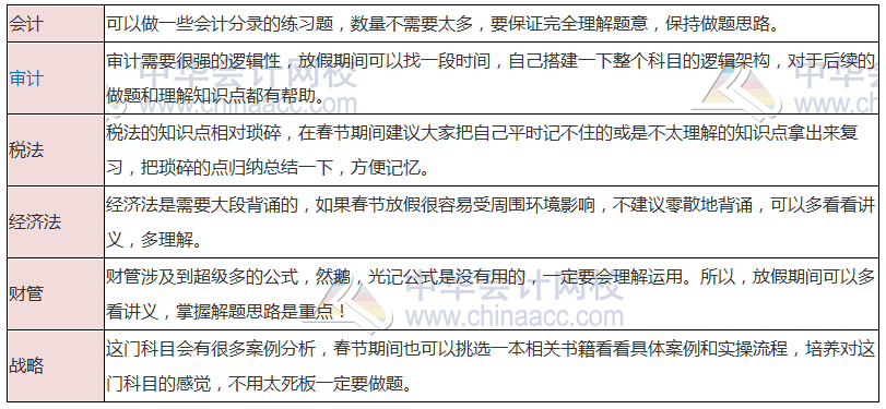 河北注冊會計師2020年專業(yè)階段考試時間