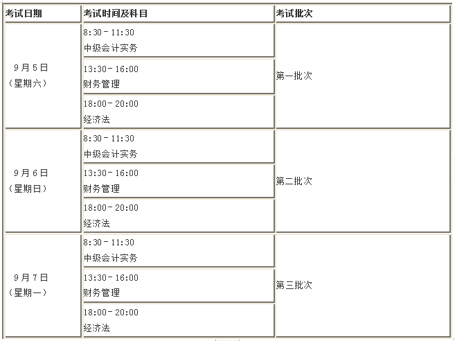 定了！2020年這幾個(gè)月中級(jí)會(huì)計(jì)職稱考試將有大事發(fā)生！
