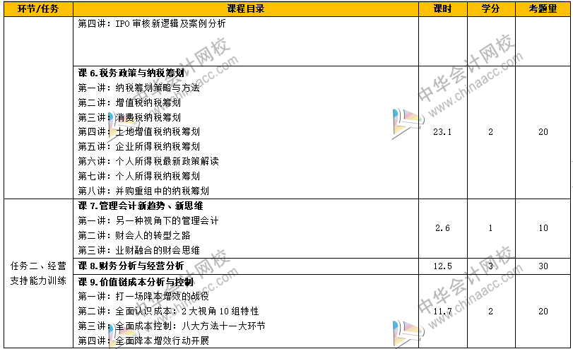 如何從財務菜鳥到財務經理，成長為獨當一面的財務人？