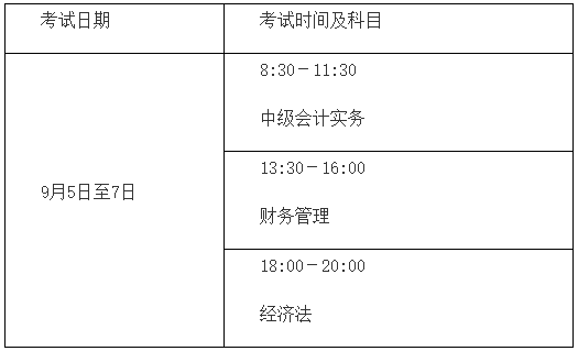 2020年中級(jí)會(huì)計(jì)職稱報(bào)名簡(jiǎn)章公布！看看有哪些變化！