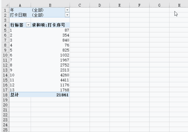 Excel技巧丨考勤打卡統計，這才是最簡單的方法！