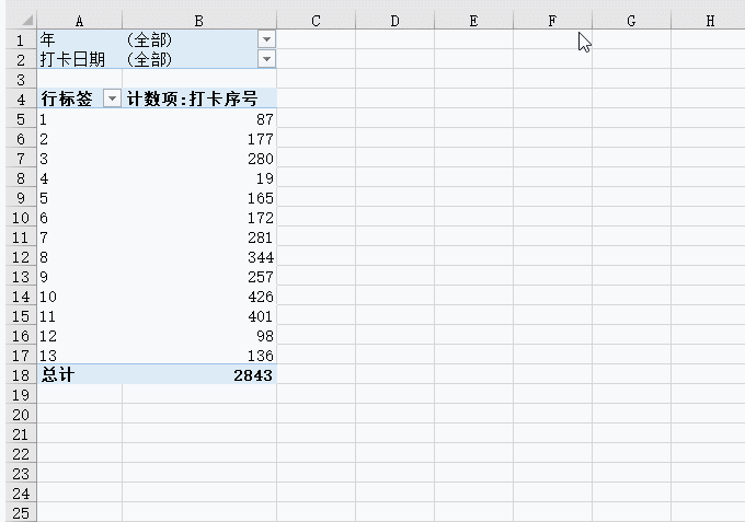 Excel技巧丨考勤打卡統計，這才是最簡單的方法！
