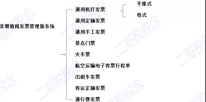 正保會計網校