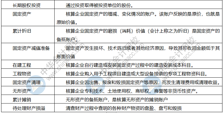 【干貨】會計科目表初級會計收藏備用！