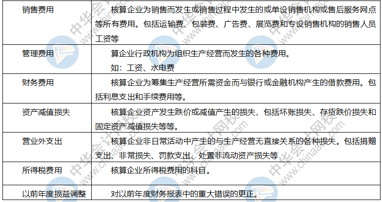 【干貨】會計科目表初級會計收藏備用！