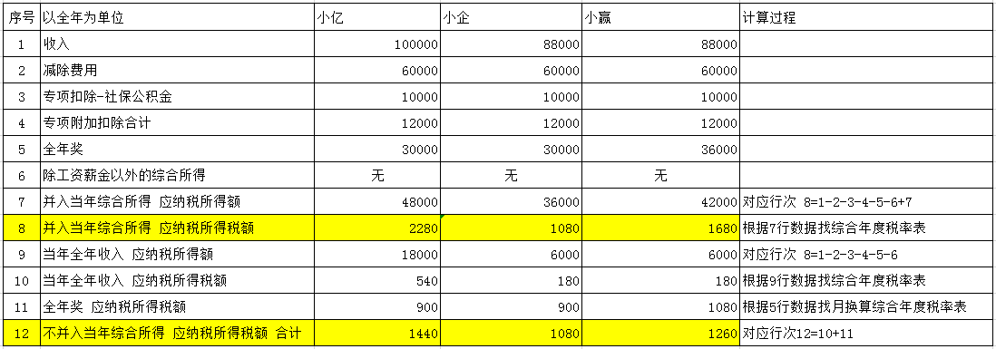 過年啦！年會、年貨、年終獎...怎么處理會計統(tǒng)統(tǒng)要清楚啊！ 