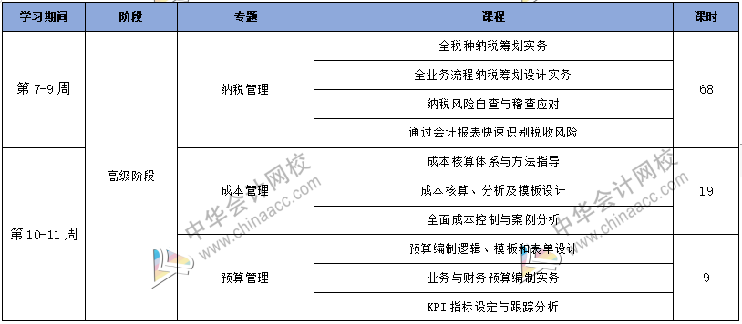 工作五年的會計卻拿著畢業一年的時工資，再不開竅就真晚了！