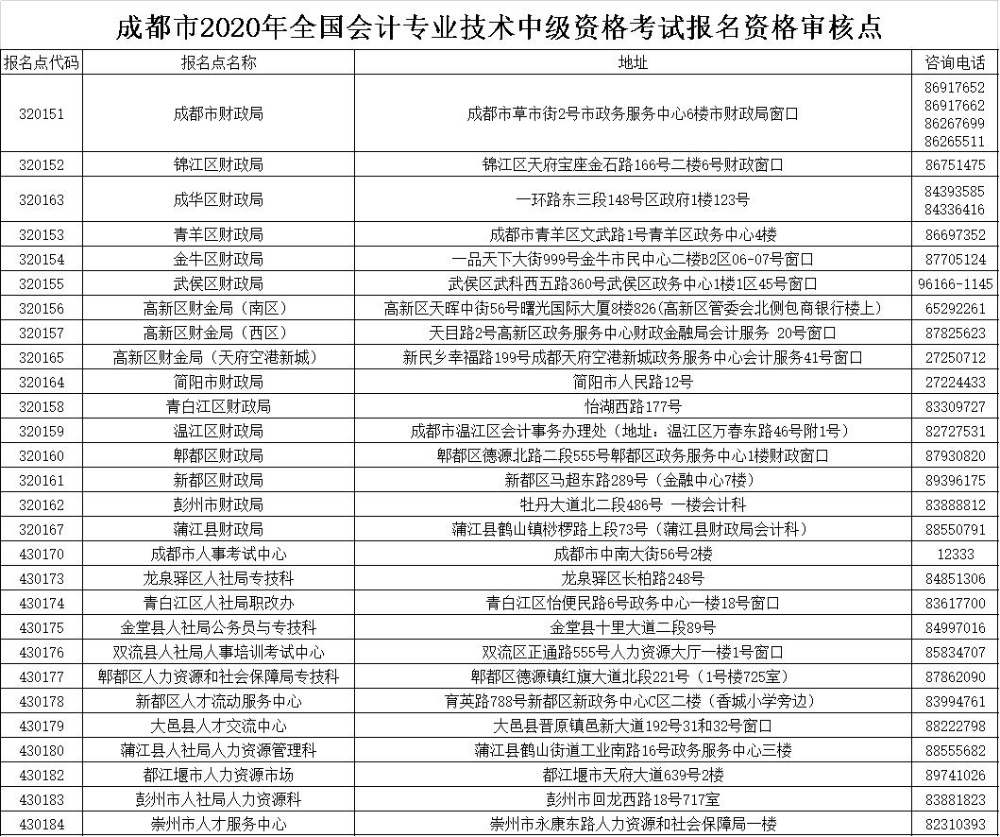 四川成都2020年高級會計師考試報名公告發布！