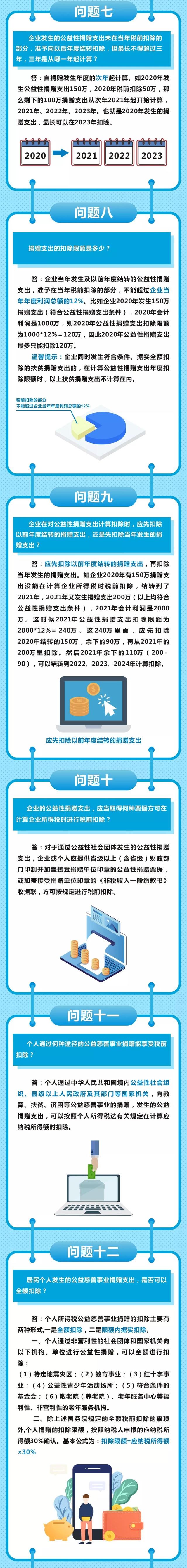 關于公益捐贈稅收減免，你最關心的16個問答！