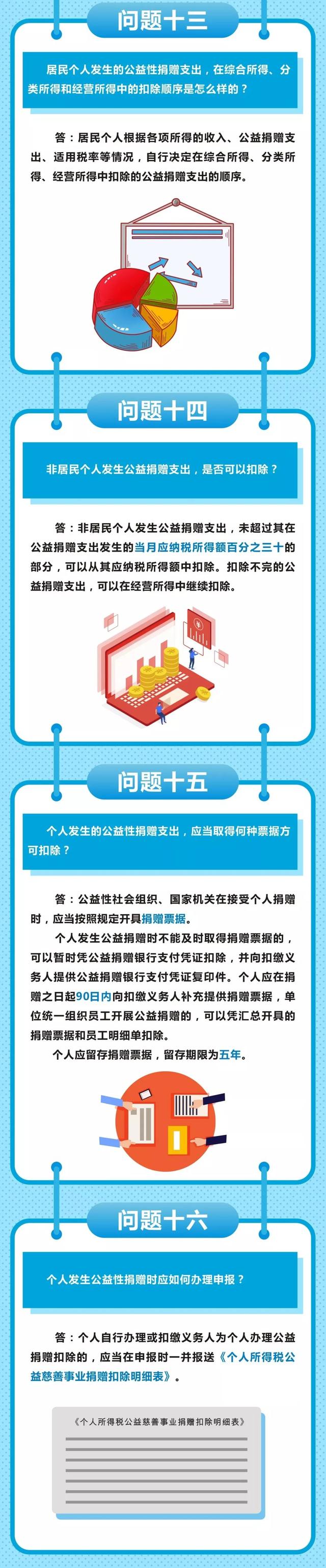 關于公益捐贈稅收減免，你最關心的16個問答！