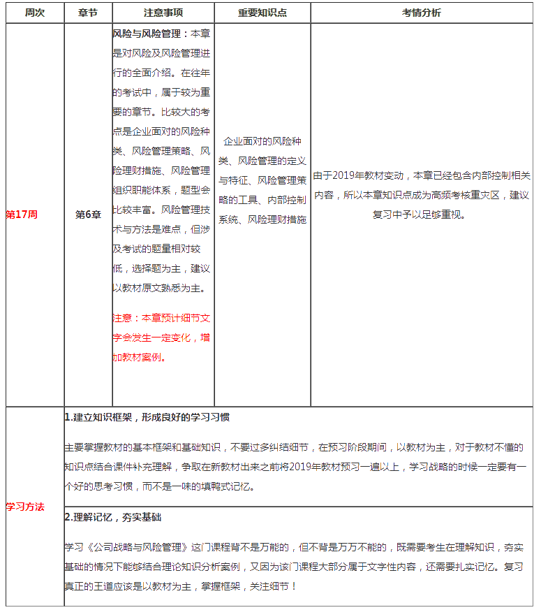 注會戰略第17周預習計劃表請查收（2月10日-2月16日）