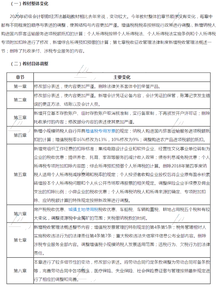 廣東深圳2020年初級會計考試教材有什么變化？