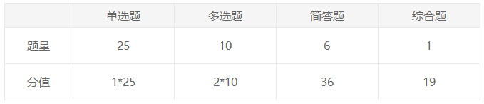 注會《審計》特別難？三分鐘讓你get如何學審計！
