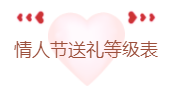 情人節送禮等級表