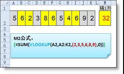Vlookup函數公式大全