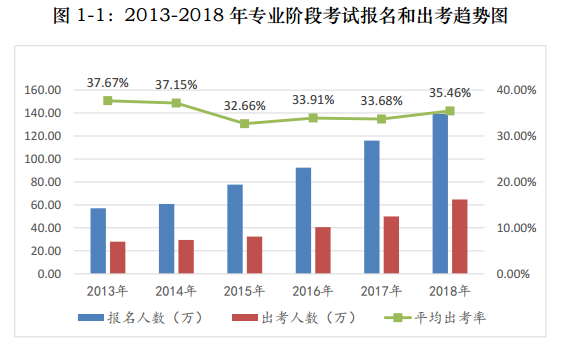 【趣味實驗室】對比5年前與現在對于CPA的看法 結果太有趣了