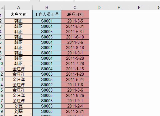 Excel中Shift鍵的八種用法，你知道幾個？