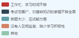 2020年高級會計師備考兩大難題 你能攻克嗎？