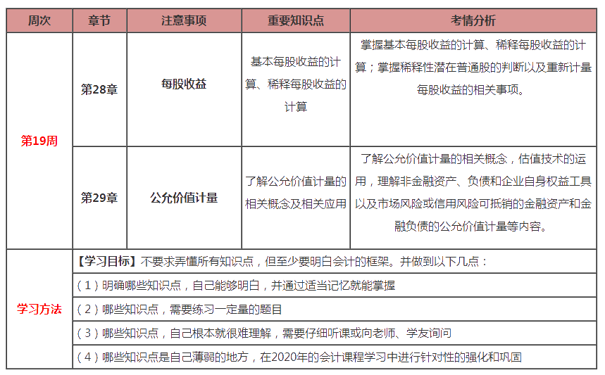 最后兩周！注會會計第19周計劃表來啦！（2.24-3.1）