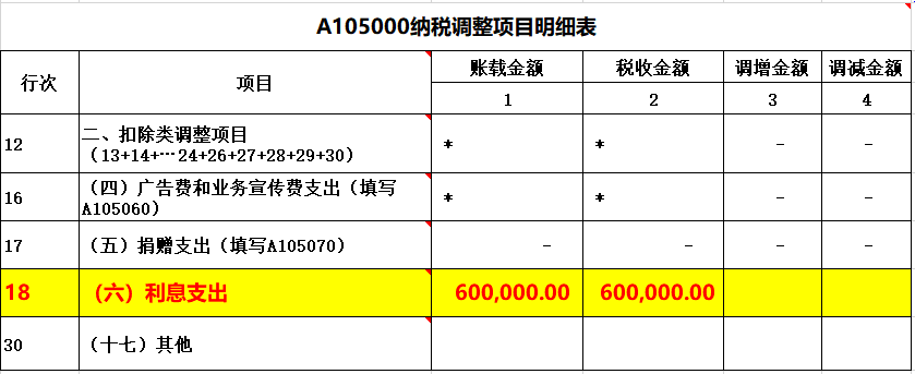 會(huì)計(jì)在填報(bào)企業(yè)所得稅匯繳申報(bào)表時(shí)，利息支出應(yīng)如何填列和調(diào)整？