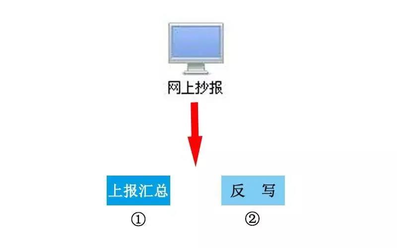 正保會計網校