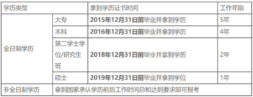 中級會計C位奪魁戰