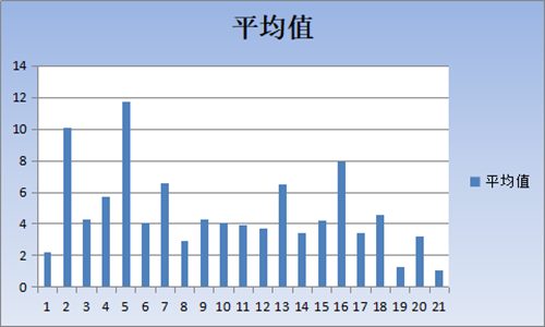 【重者恒重】注會這些章節(jié)年年都考 分值占比超60%！