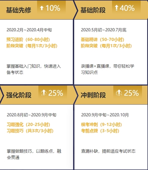 搶跑報名季 | 注會無憂直達班 讓你未來“試”不可擋！