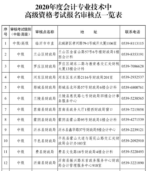 山東臨沂2020年高級(jí)會(huì)計(jì)職稱(chēng)報(bào)名已經(jīng)開(kāi)始！