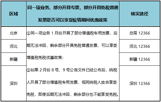 疫情期間免增值稅，但是專票卻無法收回？這樣做！
