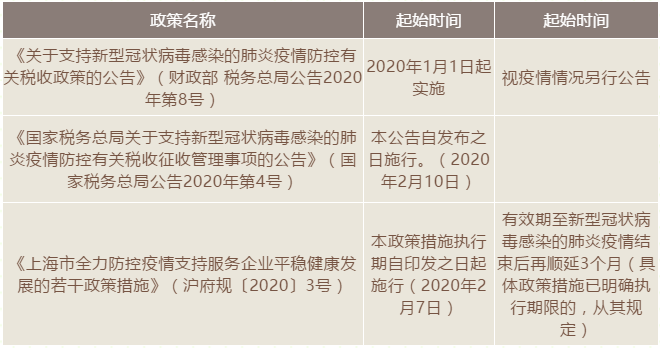 快遞收派服務業疫情防控期間的稅收優惠政策有哪些？