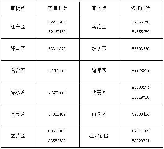 江蘇南京公布2020年高會報名簡章！
