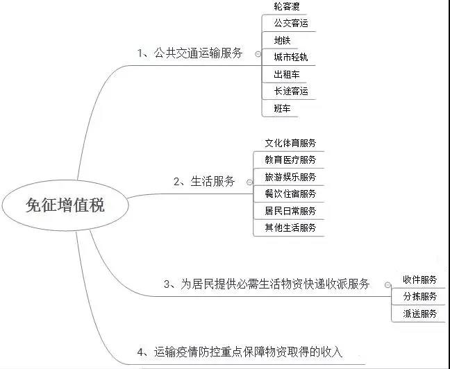 正保會計網校