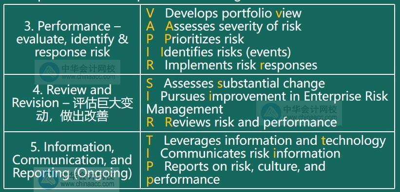 AICPA知識點：企業風險管理—組成部分1