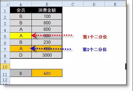 Excel中lookup函數的用法詳解