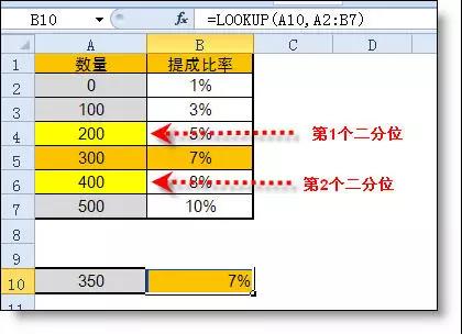 Excel中lookup函數的用法詳解